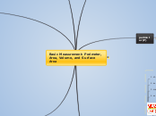 Basic Measurement: Perimeter, Area, Volume...- Mind Map