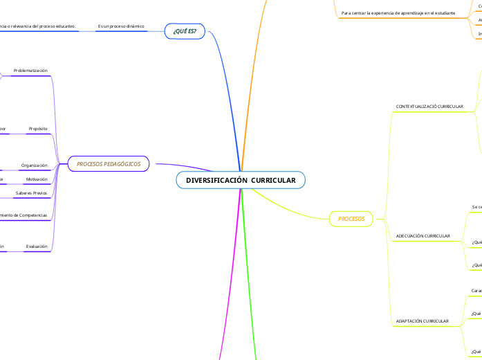DIVERSIFICACIÓN  CURRICULAR