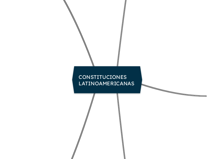CONSTITUCIONES LATINOAMERICANAS