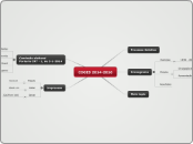 COGES 2014-2016&amp;#xD;Processo Seleti...- Mapa Mental