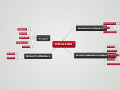 MTE 280 - Mind Map