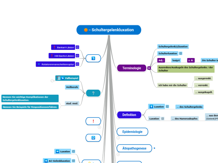 ∙∙ Schultergelenkluxation - Mindmap