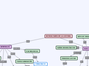 DIFICULTADES DE LA LECTURA - Mapa Mental
