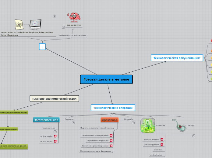 Готовая деталь в металле - Mind Map
