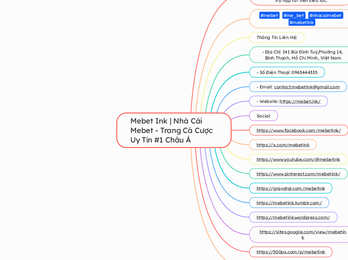 Mebet Ink | Nhà Cái Mebet - Trang Cá Cược U...- Mindmap