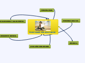FUNCIONES DEL EDUCADOR - Mapa Mental