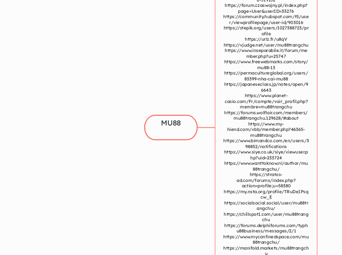 MU88 - Mindmap