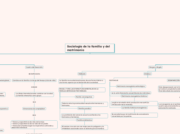 Sociología de la familia y del matrimonio