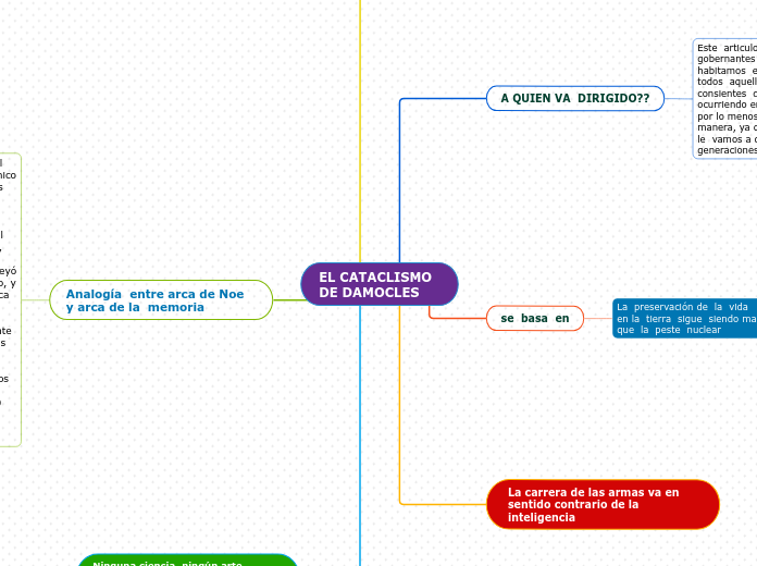 EL CATACLISMO DE DAMOCLES - Mind Map