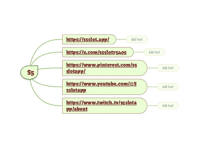 S5 - Mindmap