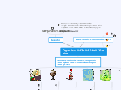 Organización de textos - Mind Map