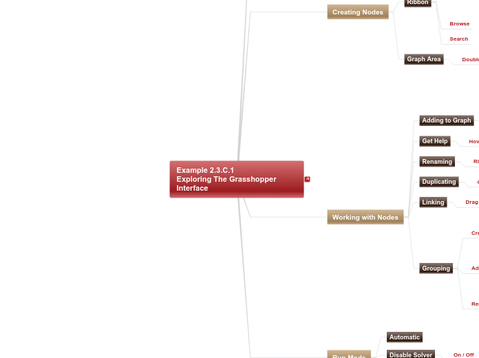 02 - Example 2.3.C.1 - Exploring The Grass...- Mind Map