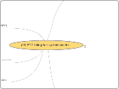 (10) PDC Using Survey Instruments - Mind Map