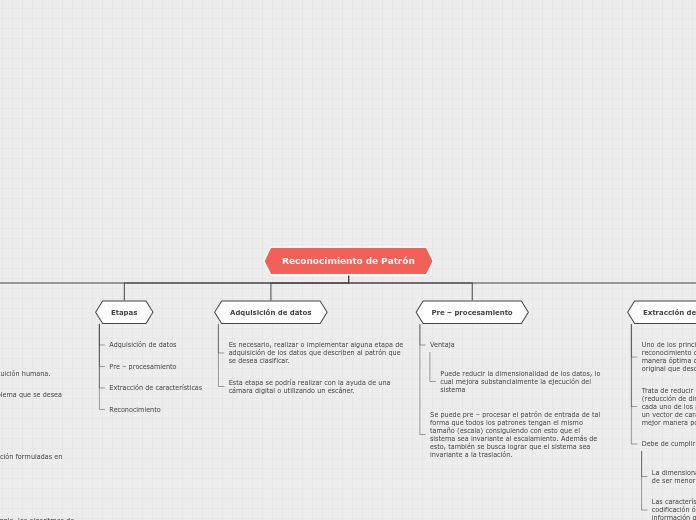 Reconocimiento de Patrón - Mapa Mental
