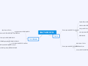 BAC 2021 - Carte Mentale