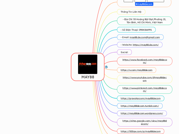 MAY88 - Mindmap