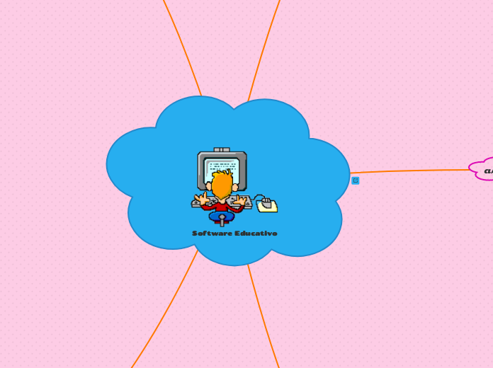 Software Educativo - Mapa Mental
