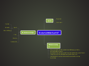 Stefan Miletić - Mind Map