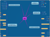 PLE - Mapa Mental