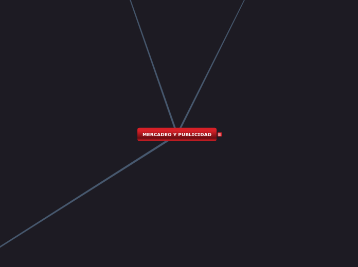 MERCADEO Y PUBLICIDAD - Mapa Mental