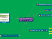 ז'- יחידה 2 פרק 2- 
אי צדק סביבתי (עמ' 84-...- Mind Map