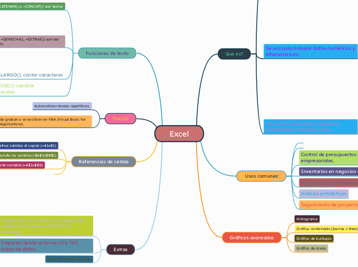 Excel - Mapa Mental