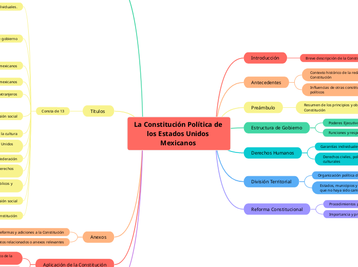 La Constitución Política de los Estados Unidos Mexicanos 