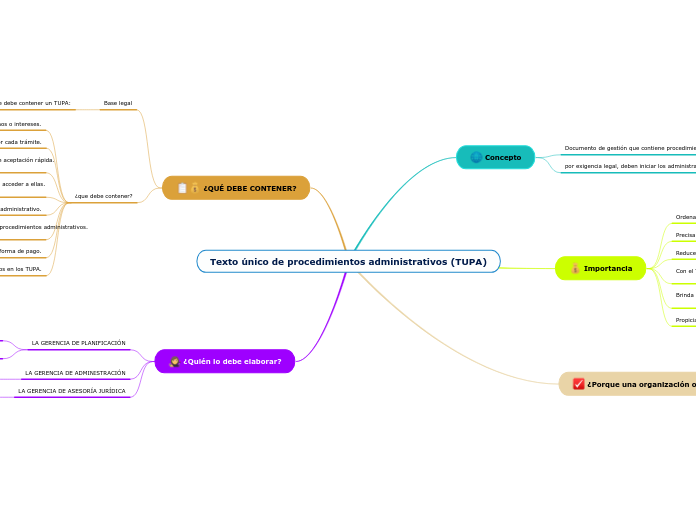Texto único de procedimientos administrativos (TUPA)