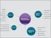  Framework of
Thinking Ethically - Mind Map