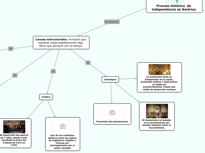 Proceso histórico  de independencia en América.
