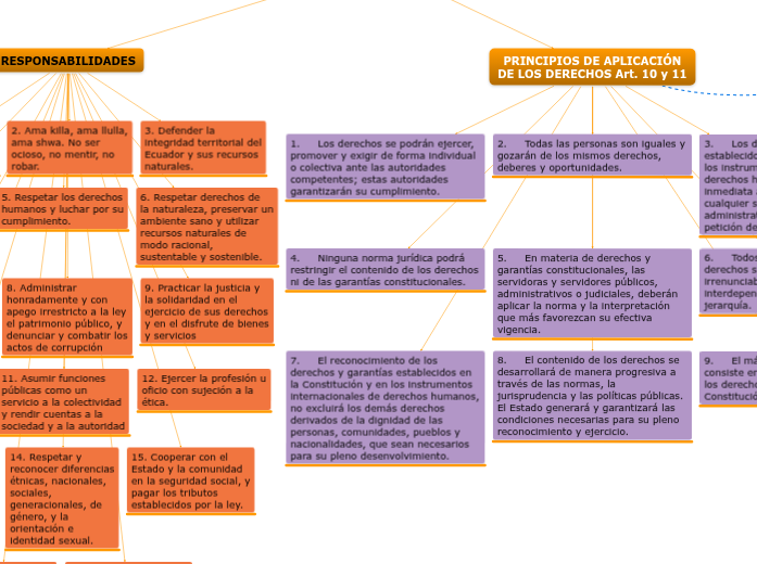 DERECHOS Y RESPONSABILIDADES DE LOS CIUDADANOS