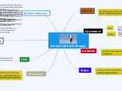 African fish eagle - Mind Map