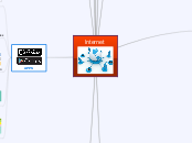 Internet - Mapa Mental