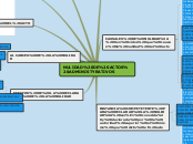 NULIDAD DE ACTOS ADMINISTYRATIVOS - Mapa Mental