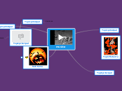 musica - Mapa Mental
