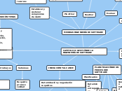 CAPITULO 8: GESTIÓN DE LA INGENIERÍA DE...- Mapa Mental