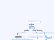 Belajar Kehidupan - Mind Map