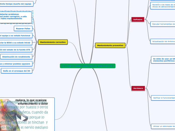 GESTIÓN DEL MANTENIMIENTO DE COMPUTADOR...- Mapa Mental