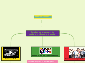 Ámbitos de intervención social del educ...- Mapa Mental