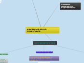 MANTENIMIENTO DEL      COMPUTADOR - Mapa Mental