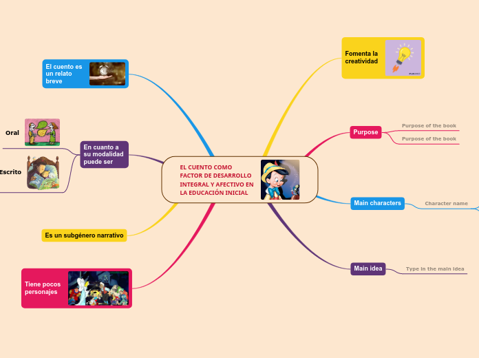 EL CUENTO COMO 
FACTOR DE DESARROLLO
IN...- Mapa Mental