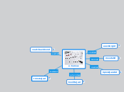 e-kursus - Mind Map