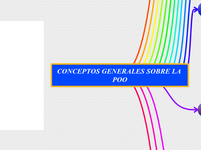 CONCEPTOS GENERALES SOBRE LA POO - Mapa Mental
