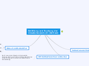 Ermittlung und Buchung der Umsatzsteuerschu...- Mindmap