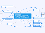 Intermediate Mathematics: asking good ques...- Mind Map