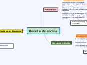 Receta de cocina - Mapa Mental