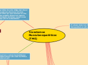 Transtornos Musculoesqueléticos (TME) - Mapa Mental