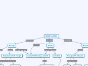 KERJA SEL - Mind Map