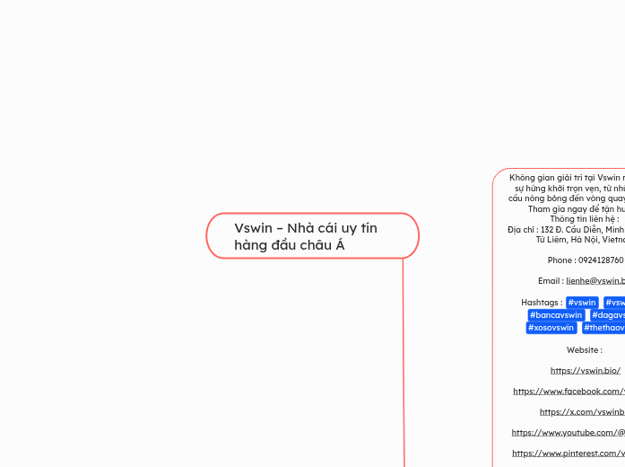 Vswin – Nhà cái uy tín hàng đầu châu Á - Mindmap