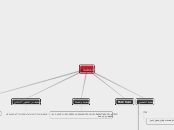 التخطيط - Mind Map